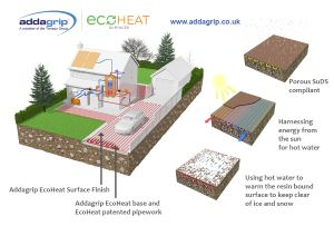 Addagrip EcoHeat Ground Source Driveway