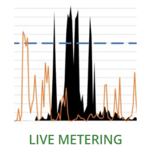 Adveco Live Metering